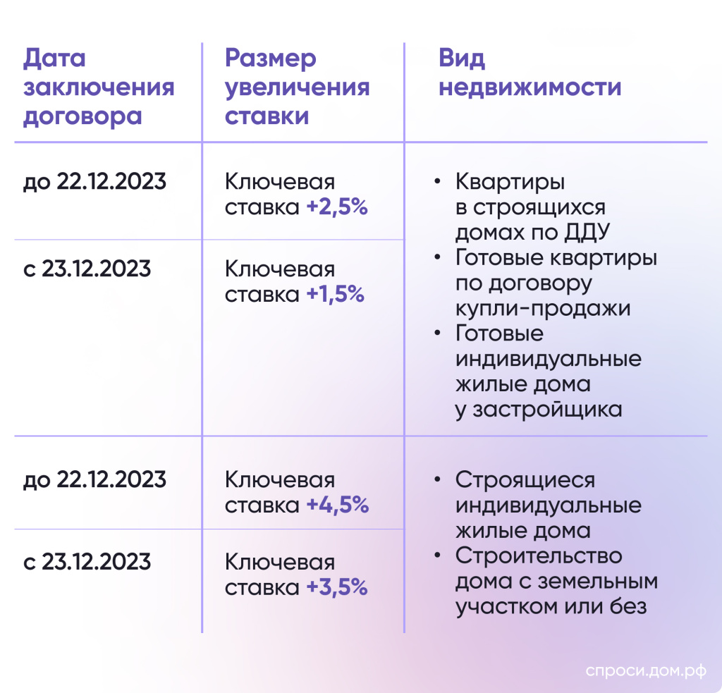 Льготная ипотека для IT-специалистов: условия программы, кто может оформить